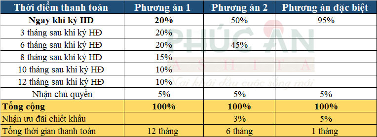 Phương thức thanh toán dự án Phúc An Ashita từ CĐT Phương thức thanh toán dự án Phúc An Ashita từ CĐT