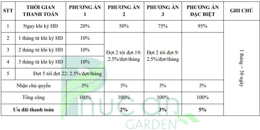 Phương thúc thanh toán dự án Phúc An Garden