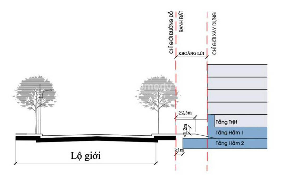 Cách xác định lộ giới mới nhất