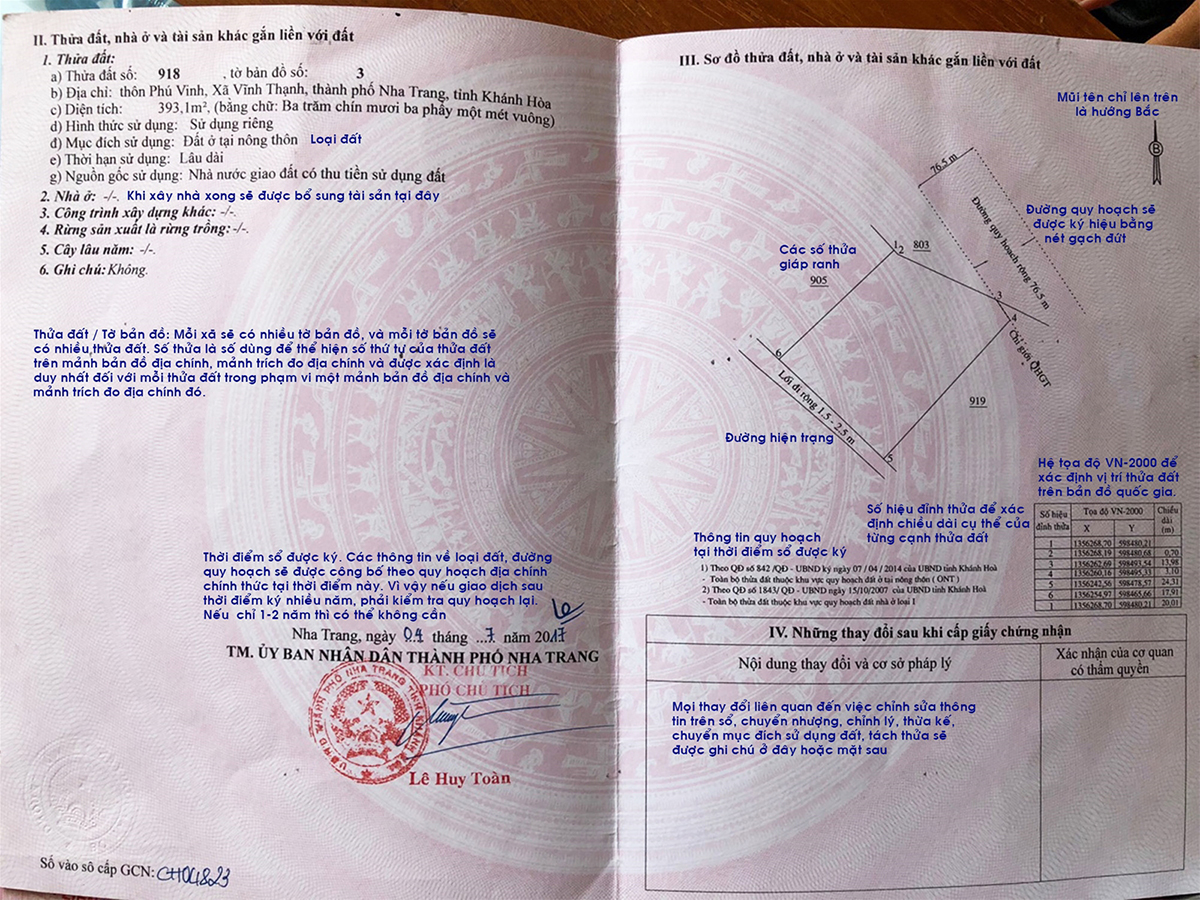Các thông tin ghi trên sổ