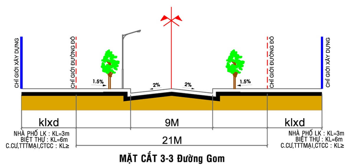 Chỉ giới xây dựng