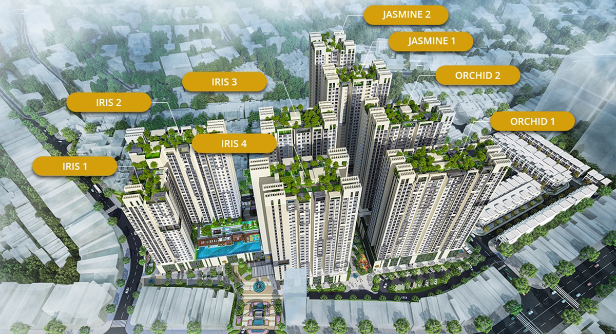 Mô hình xây dựng dự án