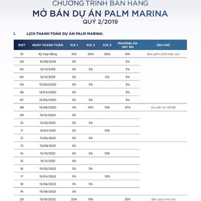 Phương thức thanh toán Palm Marina