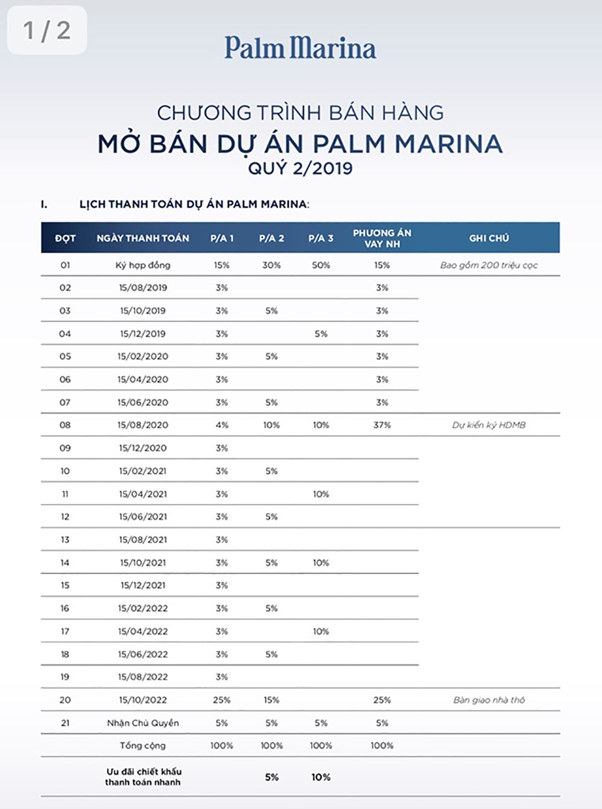 Phương thức thanh toán Palm Marina