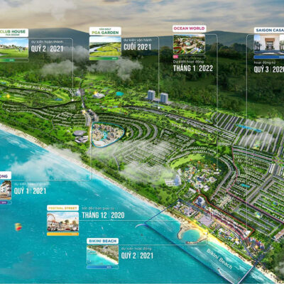 Quy hoạch dự án