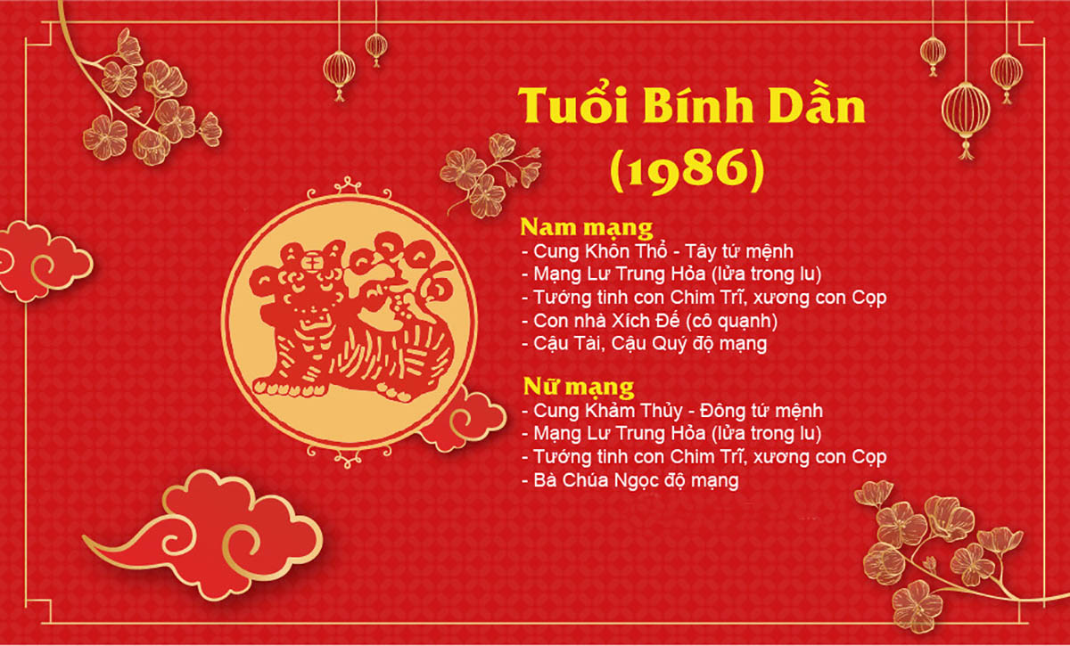 Sơ lược về tuổi Bính Dần