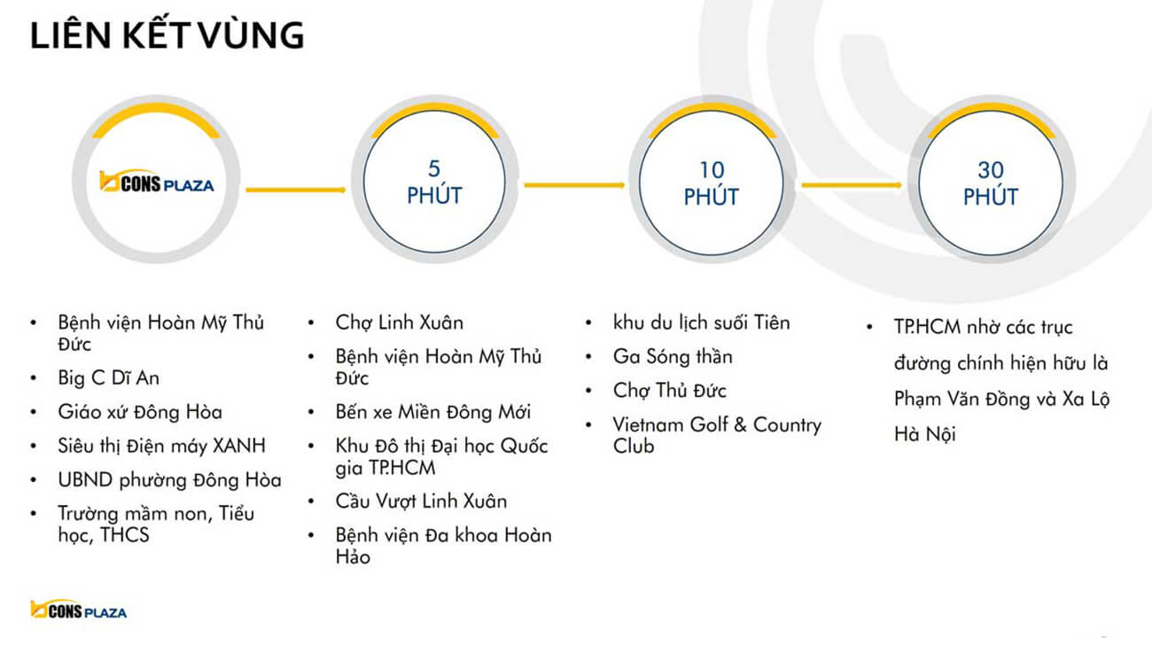 Khả năng liên kết vùng rất thuận tiện