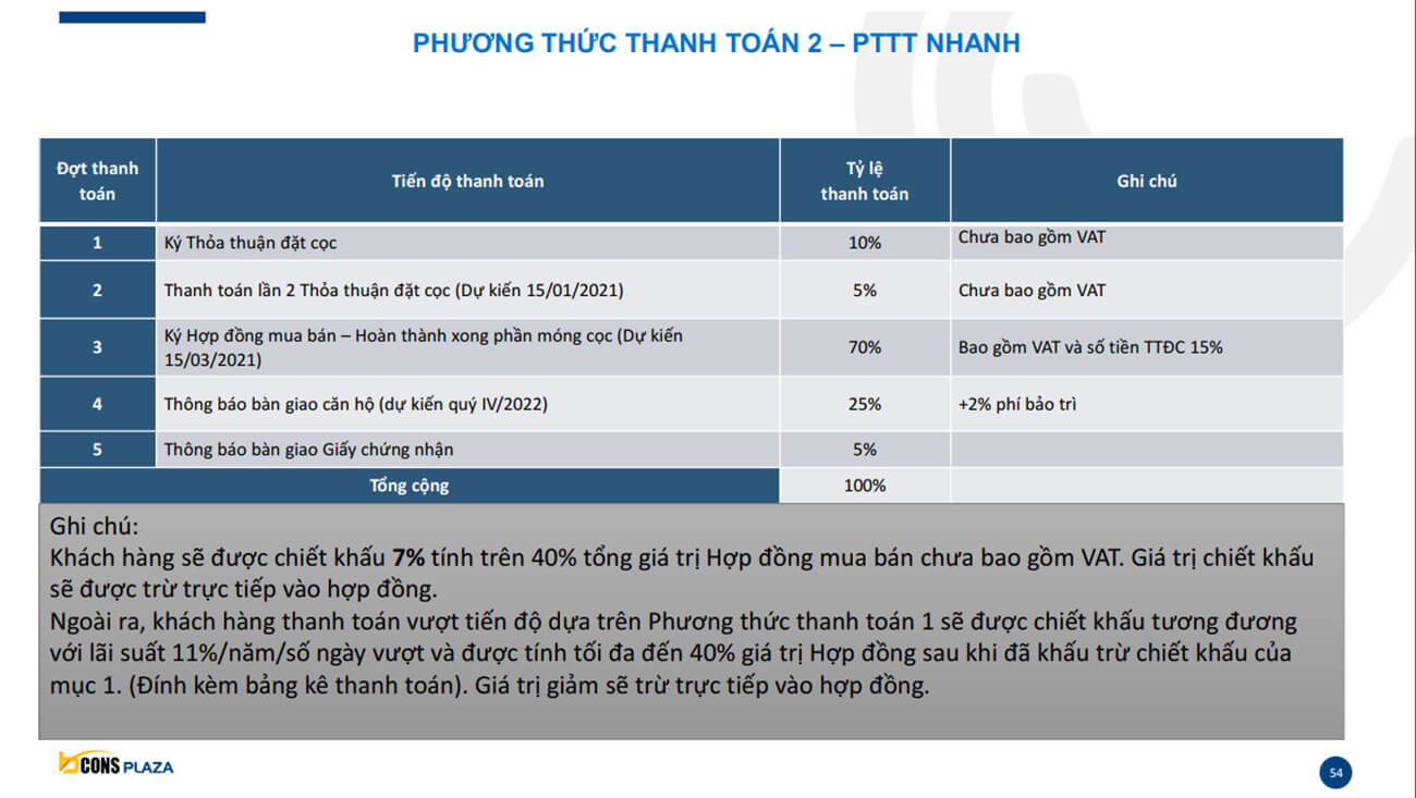 Phương thức thanh toán nhanh