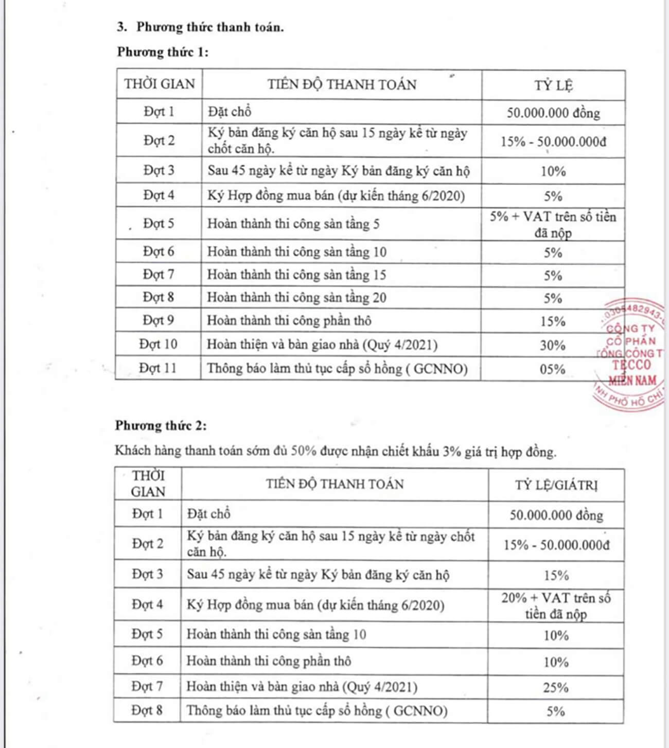 Phương thức thanh toán Tecco Home An Phú