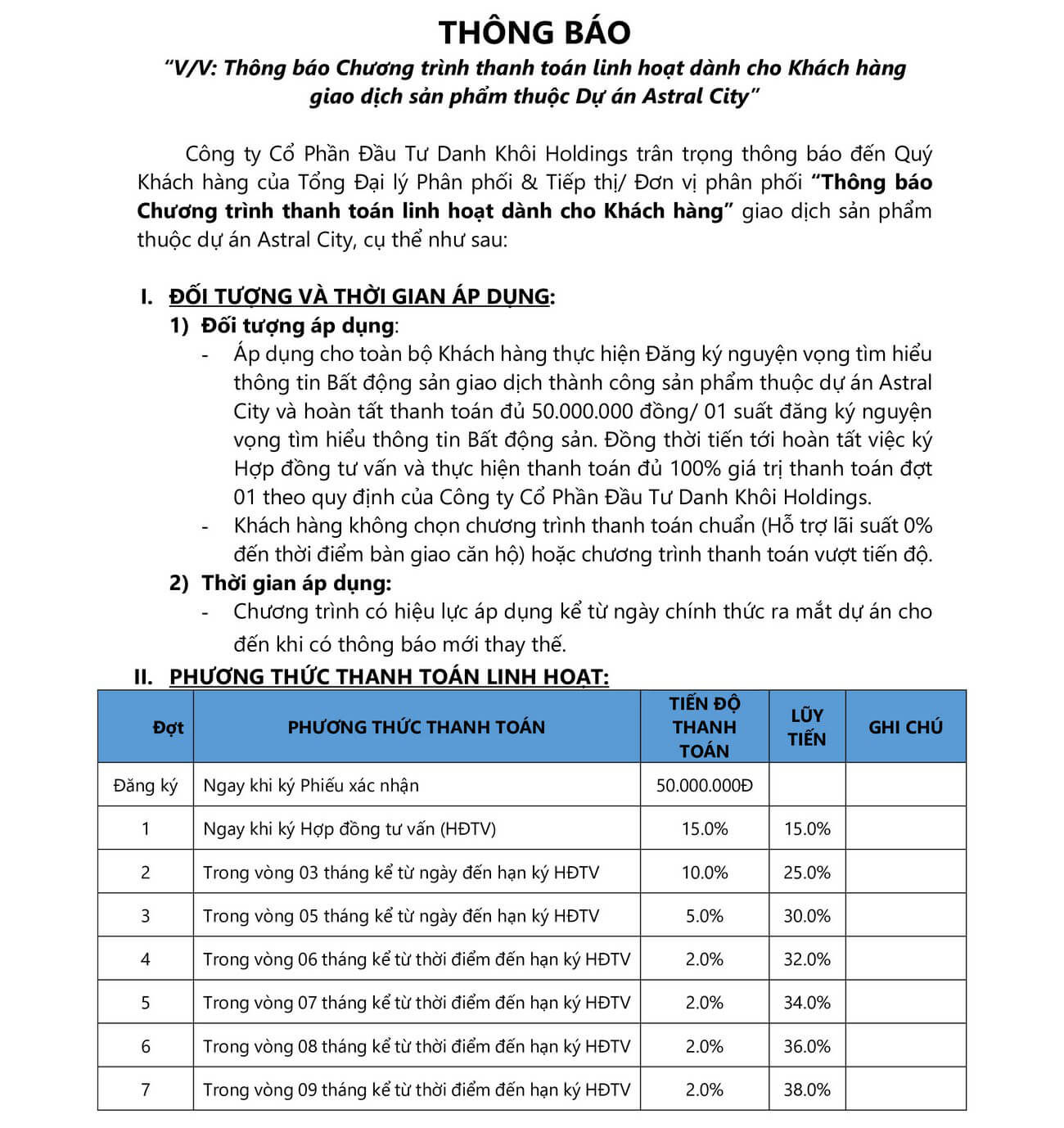 Phương thức thanh toán