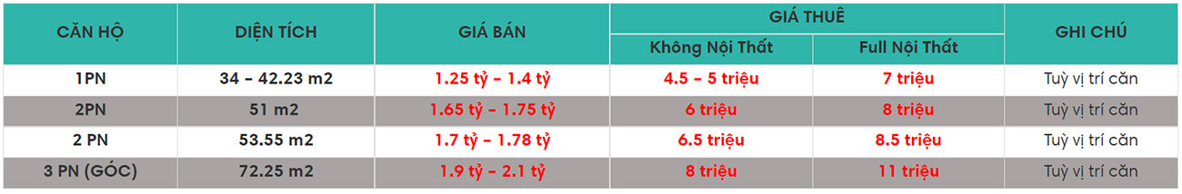 Giá bán Bcons Miền Đông
