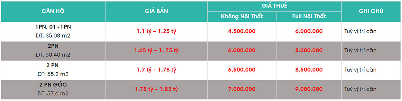Giá bán Bcons Suối Tiên