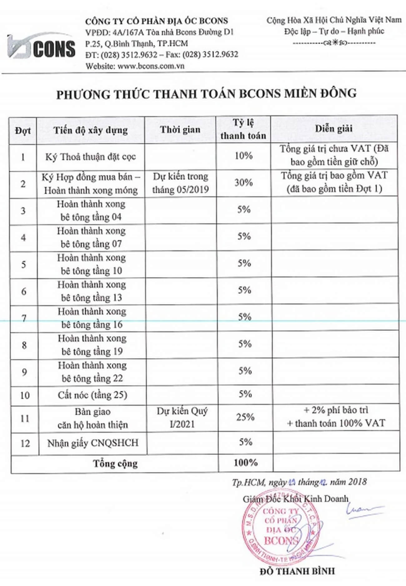 Phương thức thanh toán Bcons Miền Đông
