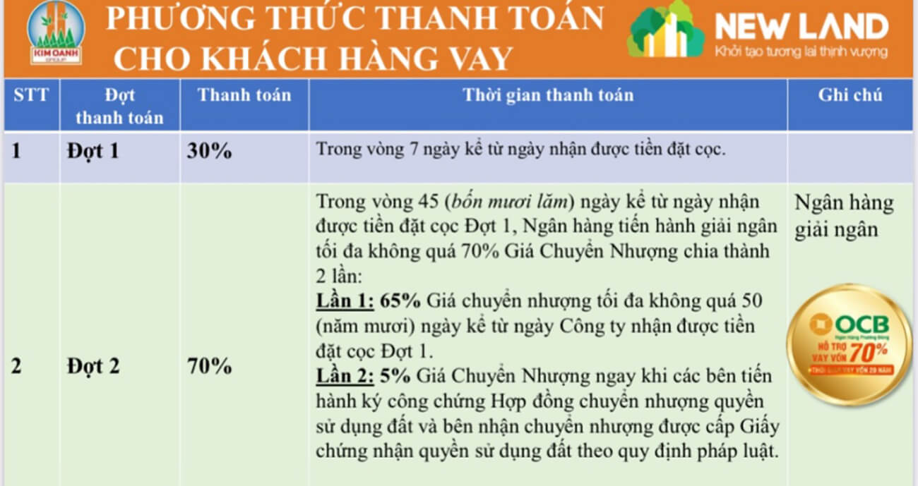 Phương thức thanh toán cho KH vay