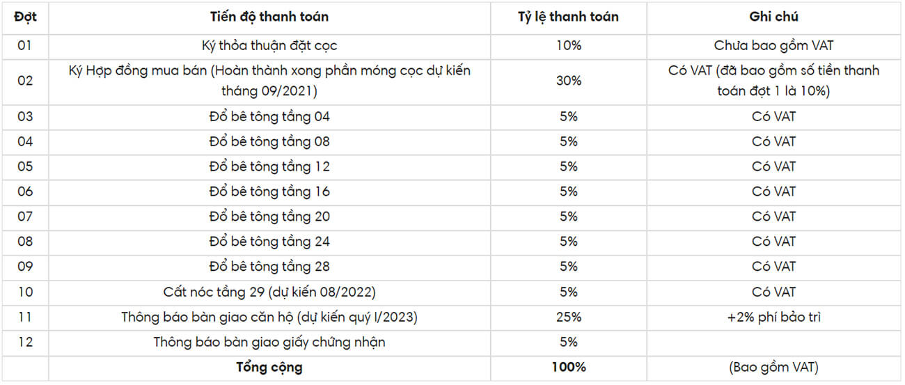 Phương thức thanh toán chuẩn Bcons Sala