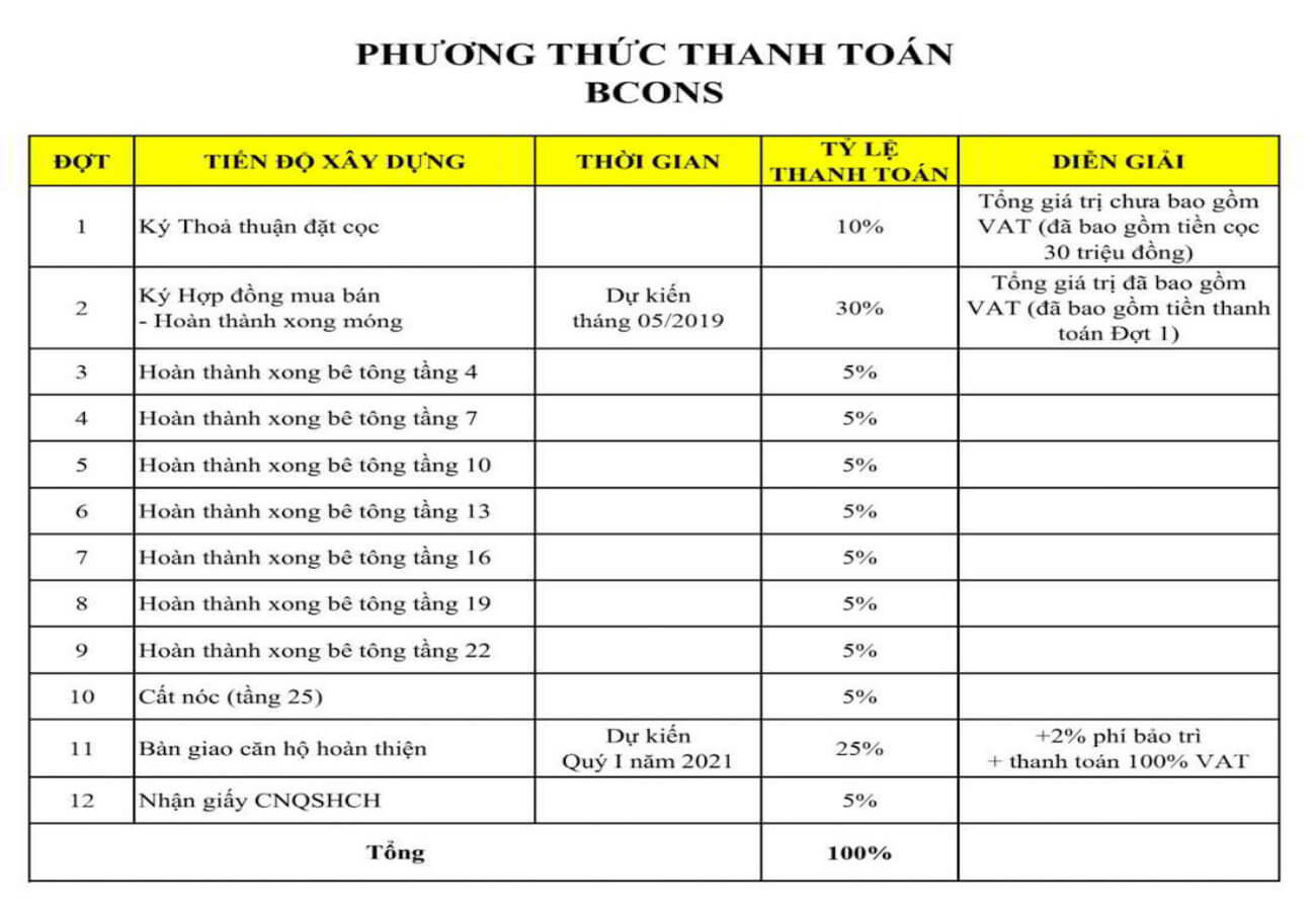 Phương thức thanh toán được chủ đầu tư đưa ra