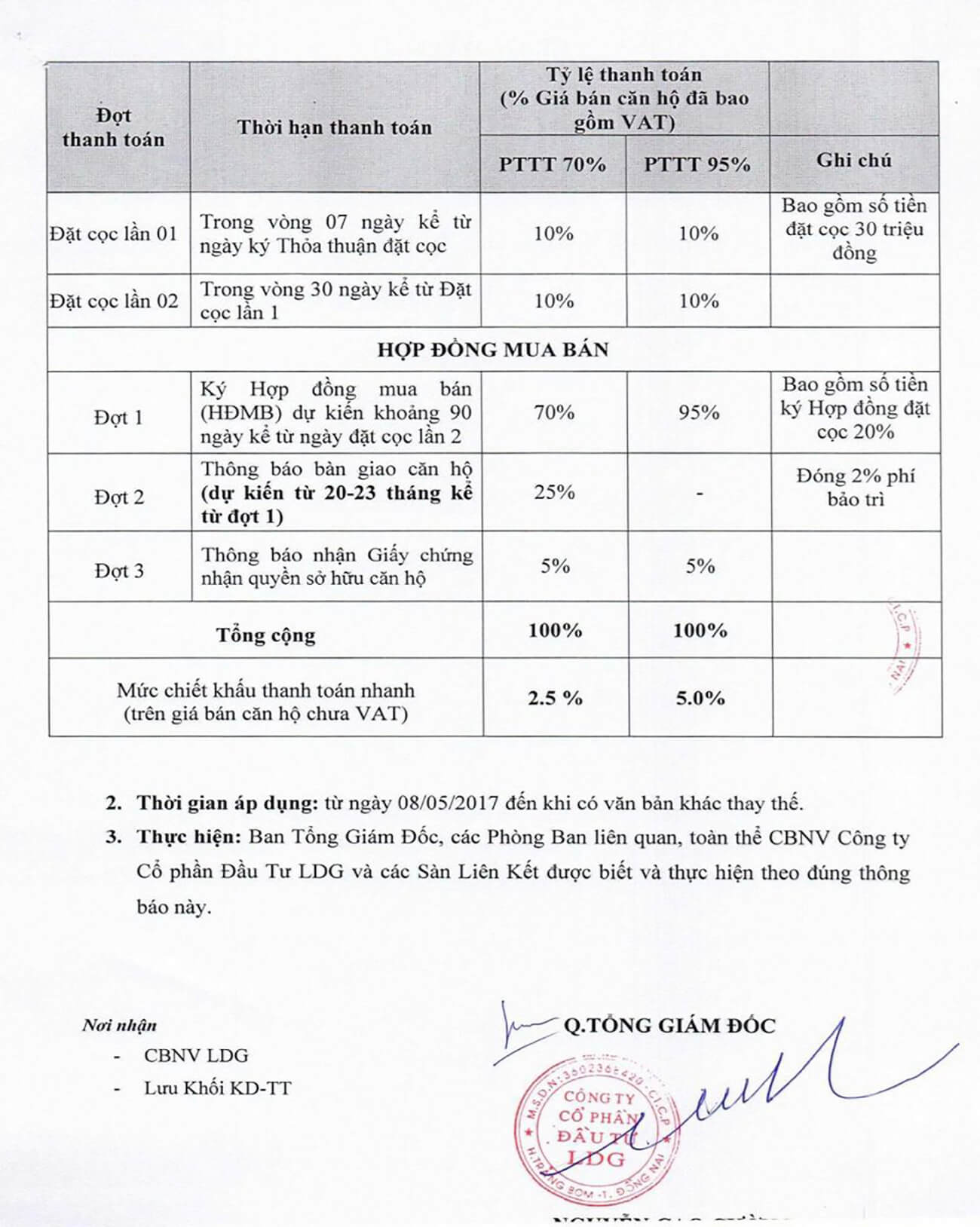 Phương thức thanh toán nhanh