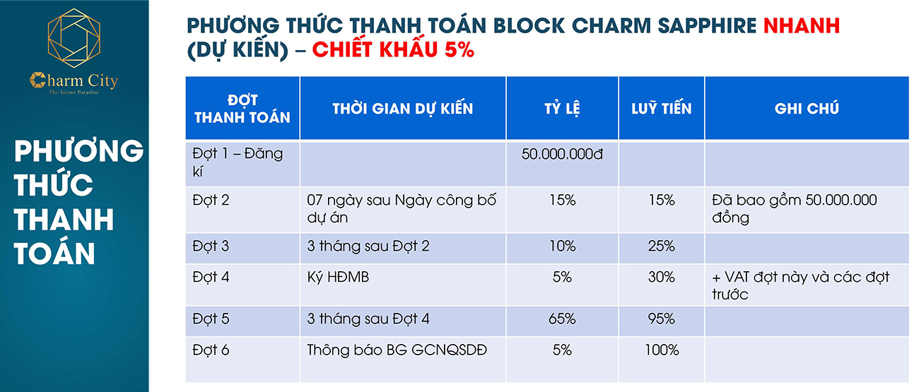Phương thức thanh toán nhanh