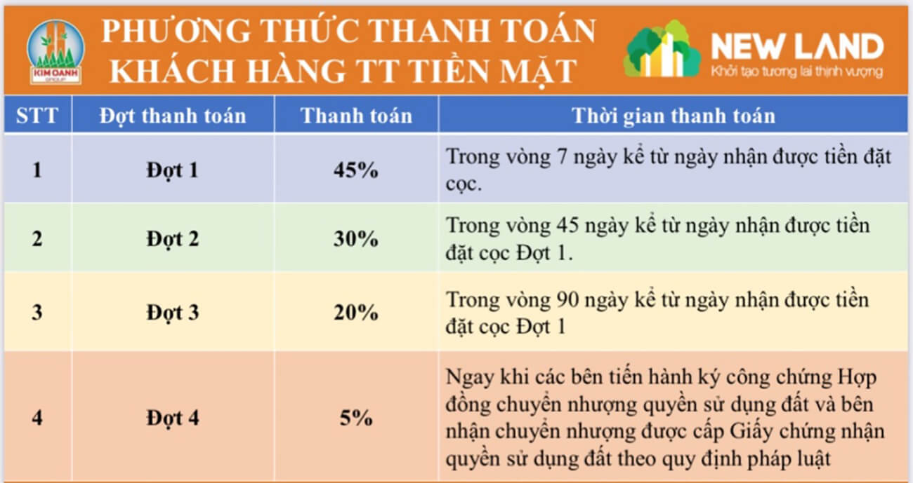 Phương thức thanh toán tiền mặt