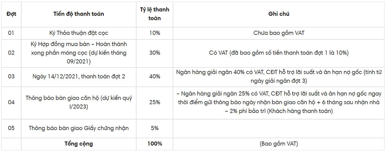 Phương thức thanh toán vay ngân hàng
