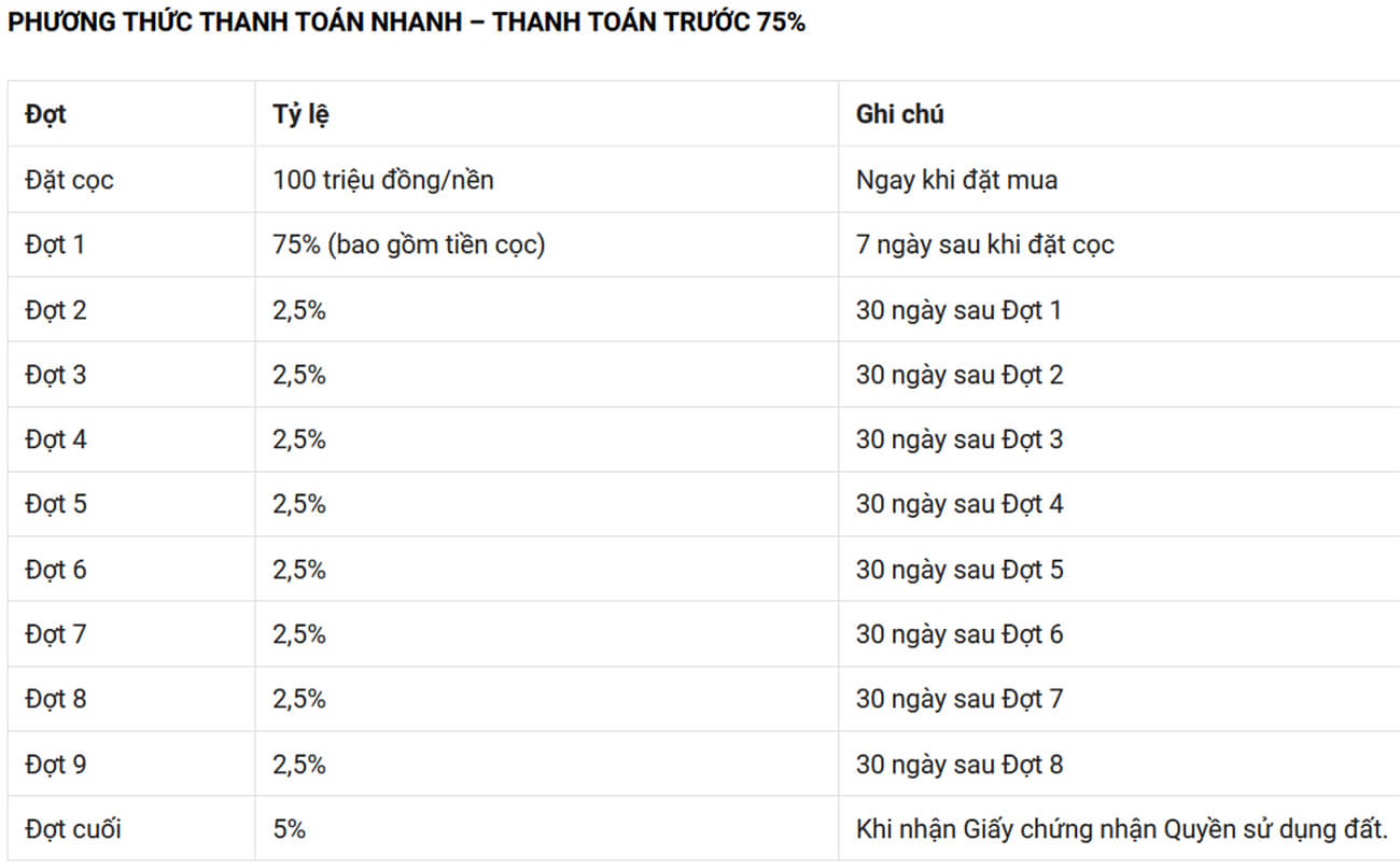 Thanh toán trước 75%