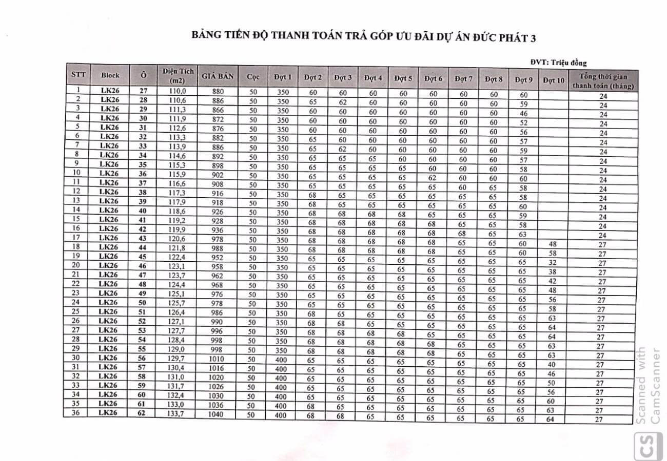 Tiến độ thanh toán trả góp ưu đãi