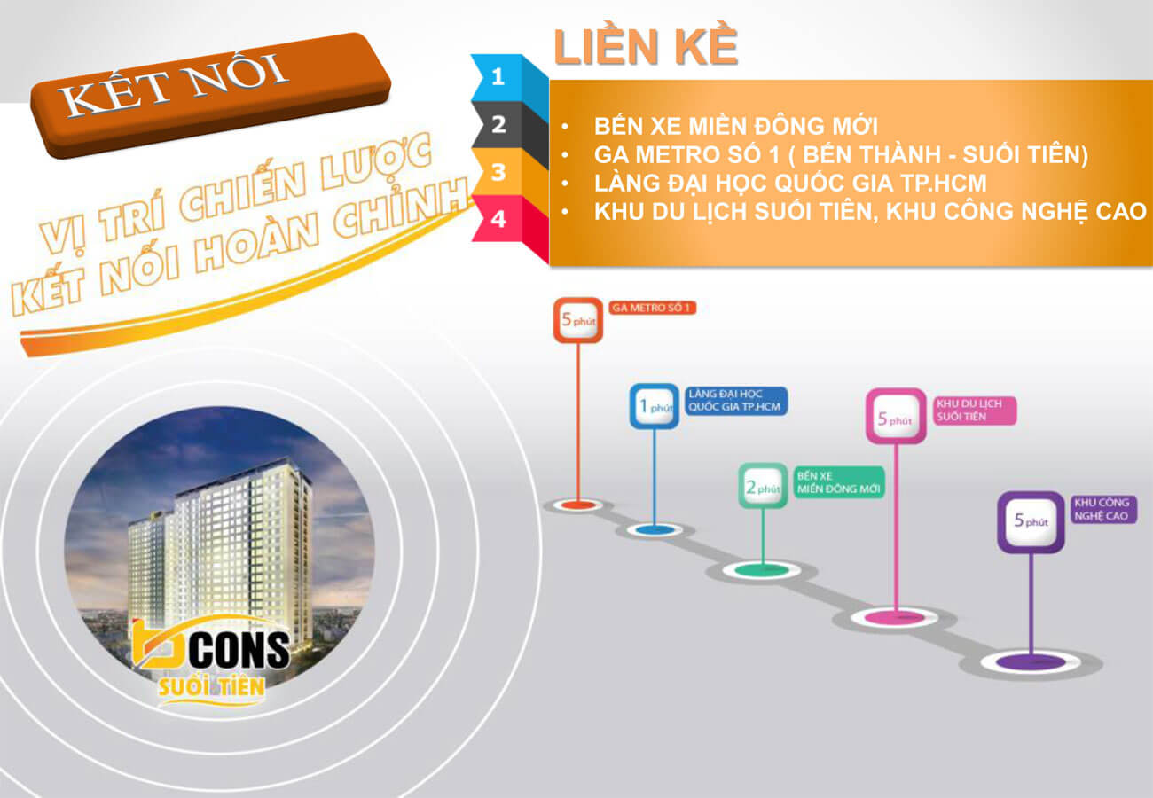 Vị trí chiến lược kết nối thuận tiện