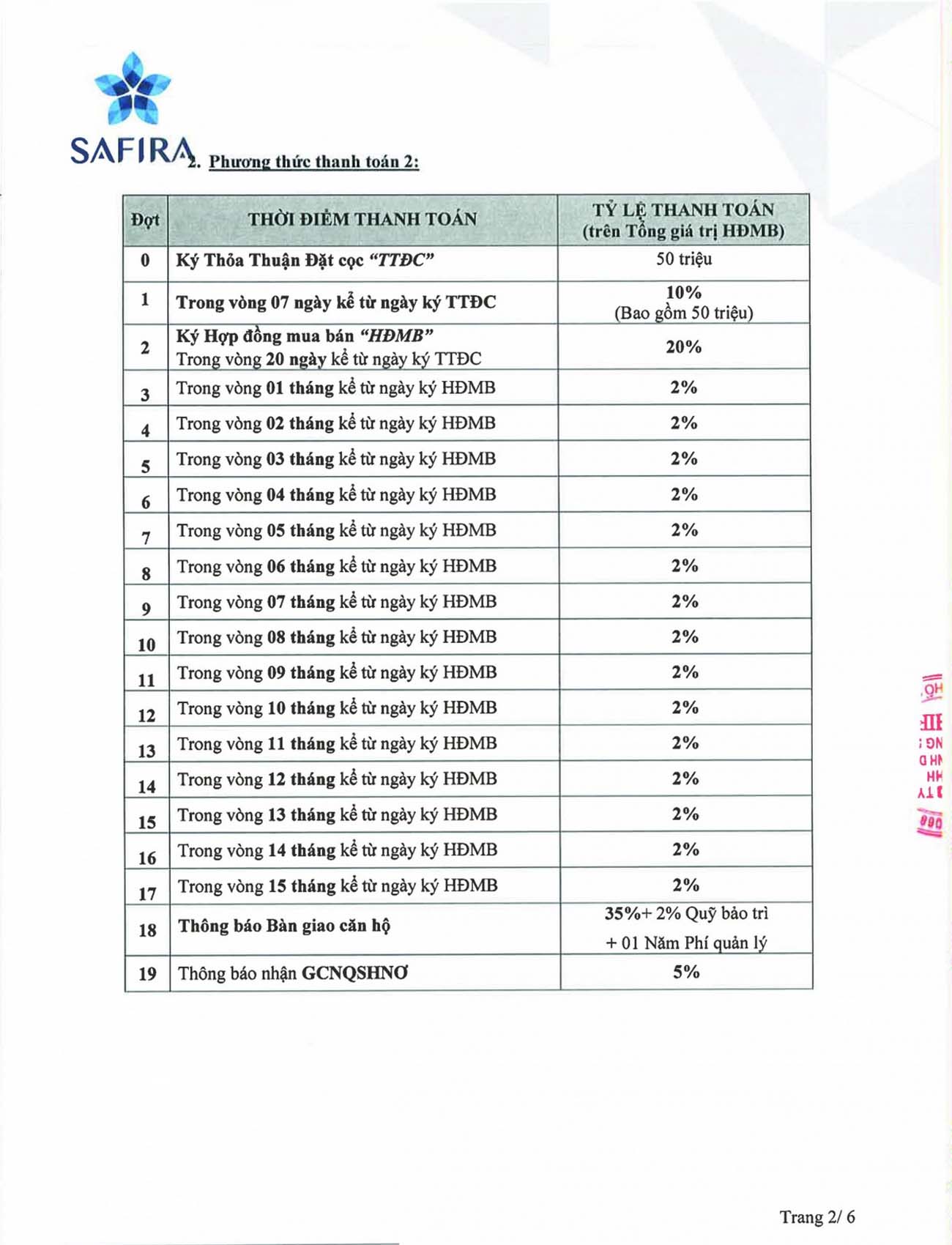Phương thức thanh toán dự án Safira Khang Điền 2