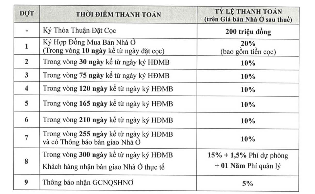 Phương thức thanh toán The Classia Khang Điền