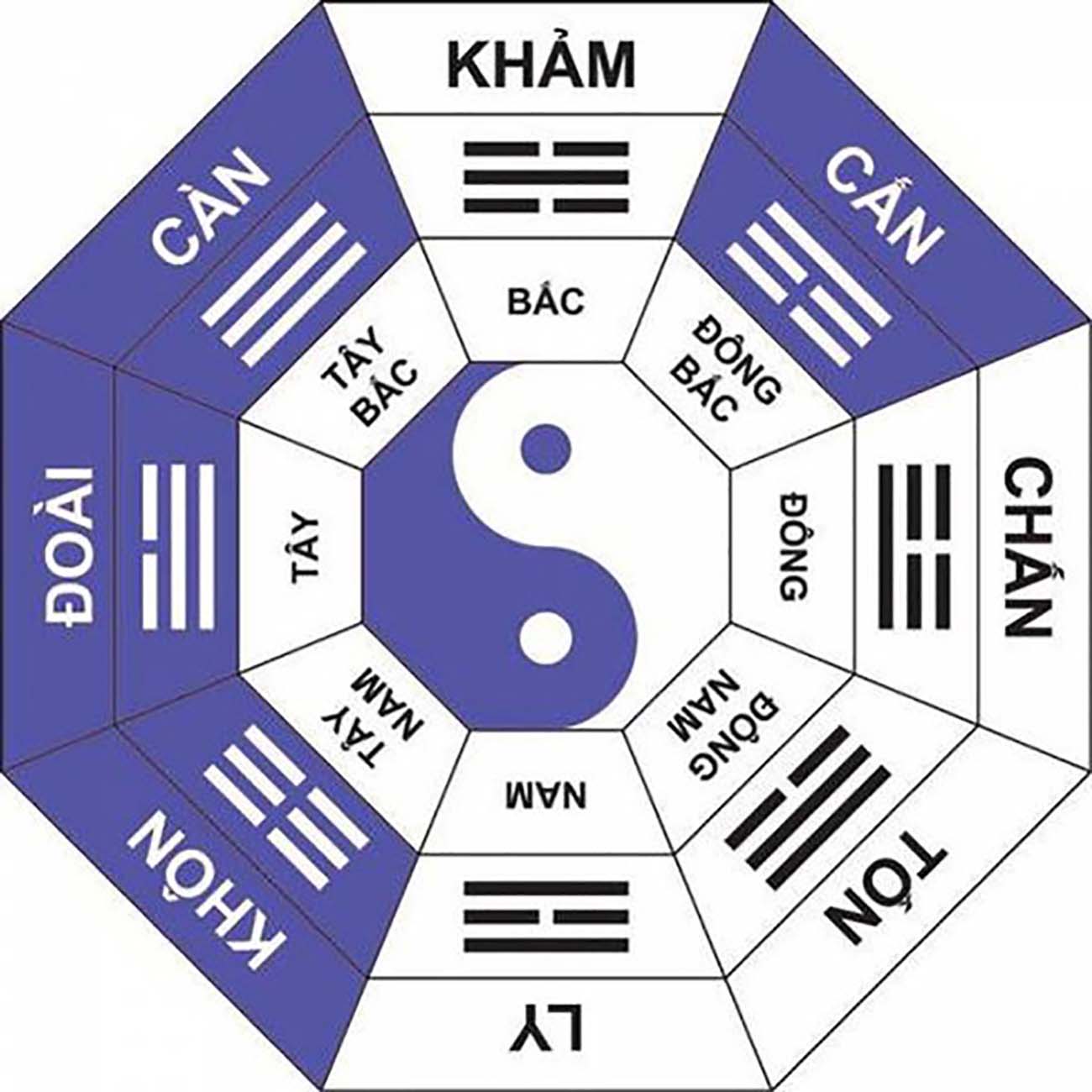 Cần xác định hướng xây nhà trong phong thủy