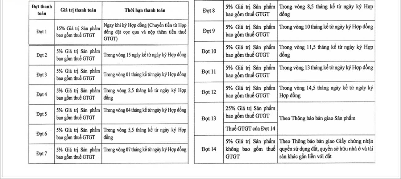 Tiến độ thanh toán dự án Fiato Premier tham khảo