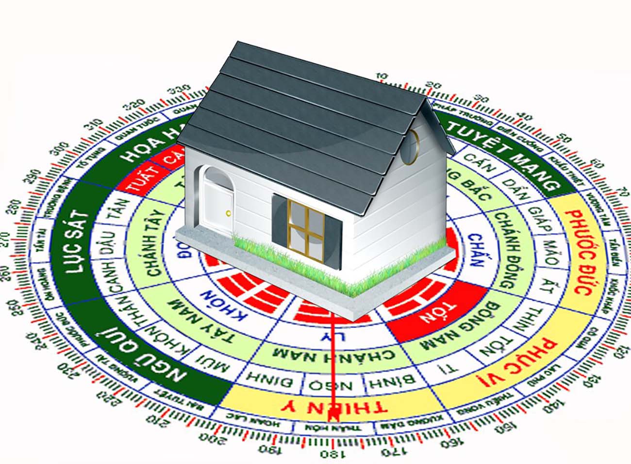 Xem cung mệnh phù hợp với vợ chồng