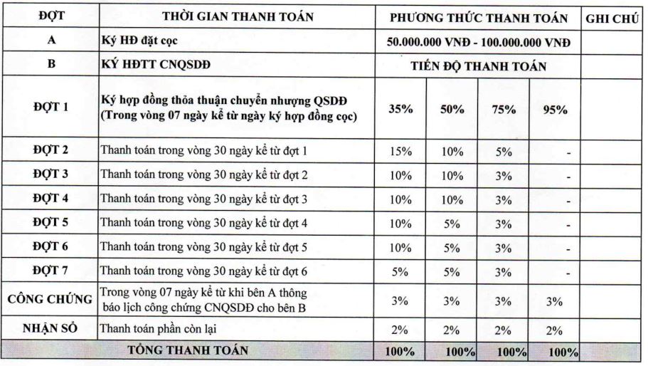 Phương thức thanh toán dự án PVD Bình Chuẩn, Thuận An, Bình Dương