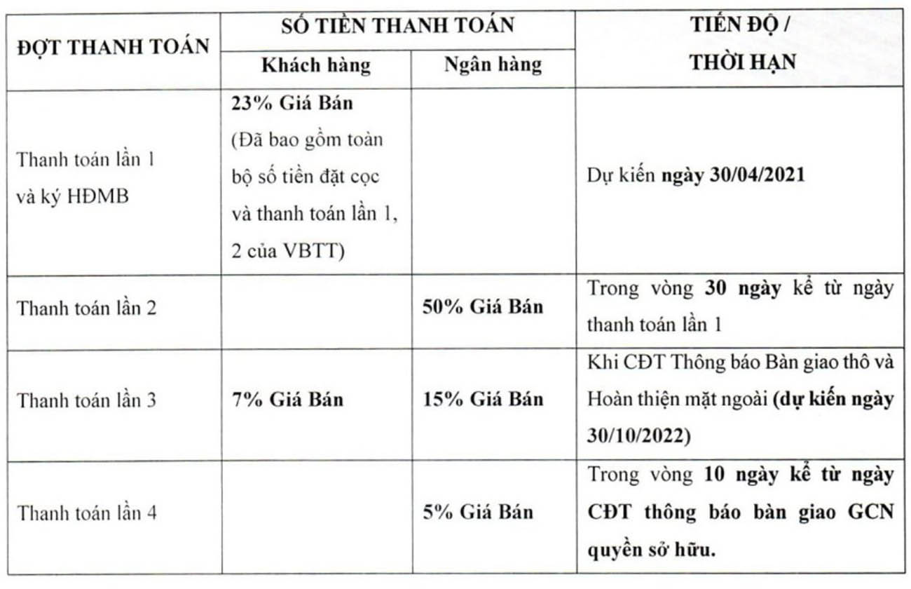 Phương thức thanh toán Meyhomes Capital Phú Quốc không vay vốn