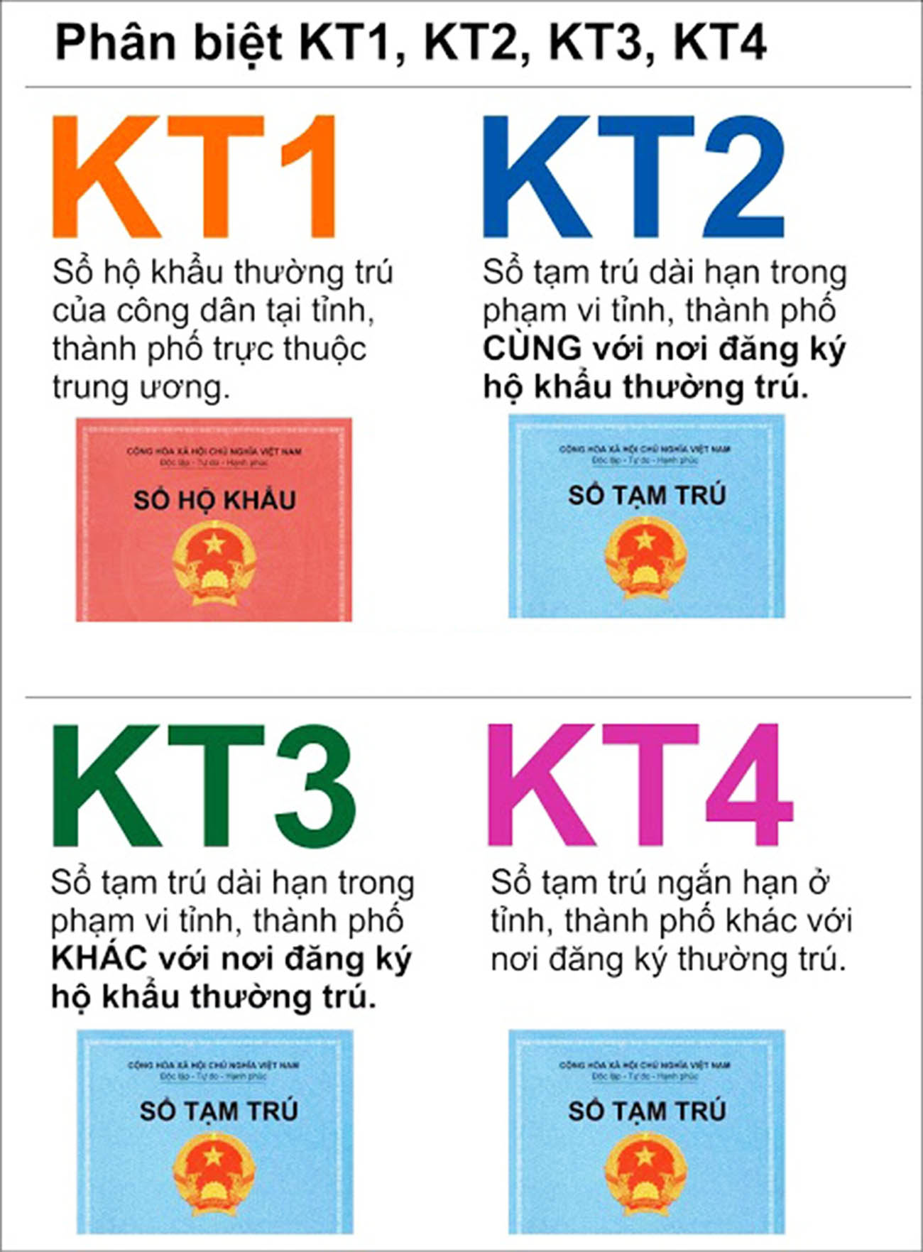 Sổ KT3 khác sổ tạm trú KT2, KT4 như thế nào?