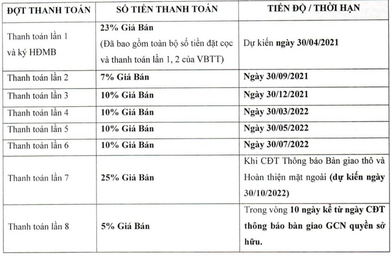 Tiến độ thanh toán dự án Meyhomes Capital Phú Quốc không vay ưu đãi