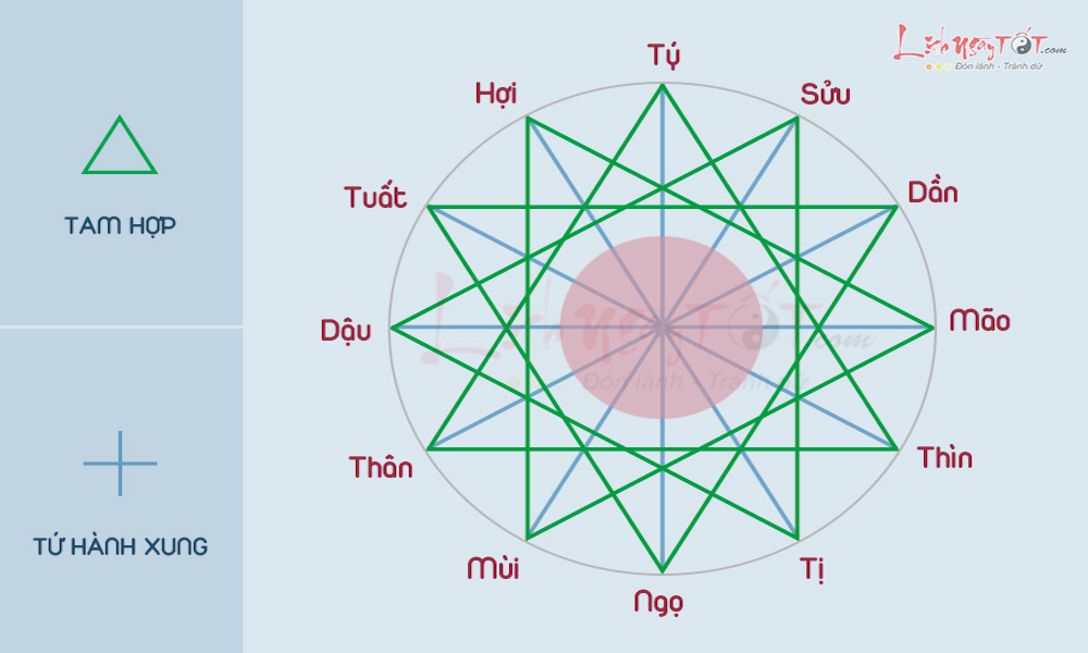 Cách tính ngũ hành theo tuổi