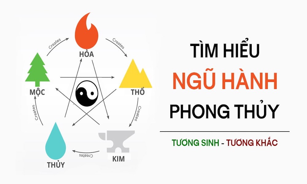Quy Luật Tương Sinh Tương Khắc Ngũ Hành