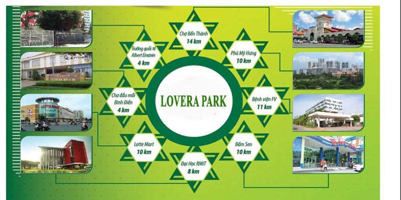Những liên kết vùng với dự án Lovera Park
