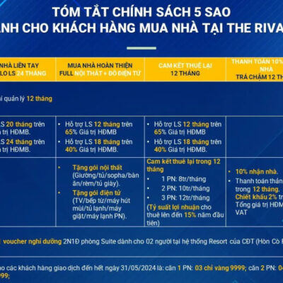 Chính sách bán hàng của dự án Rivana Bình Dương