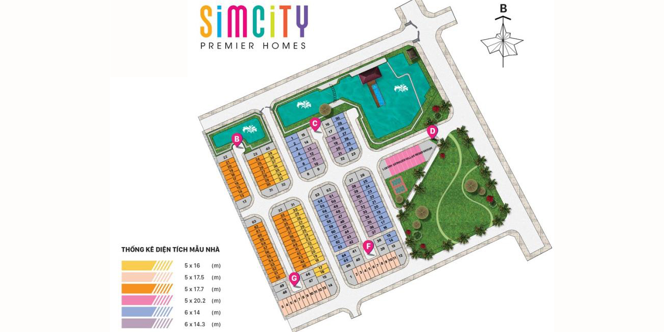 Quy mô dự án Sim City
