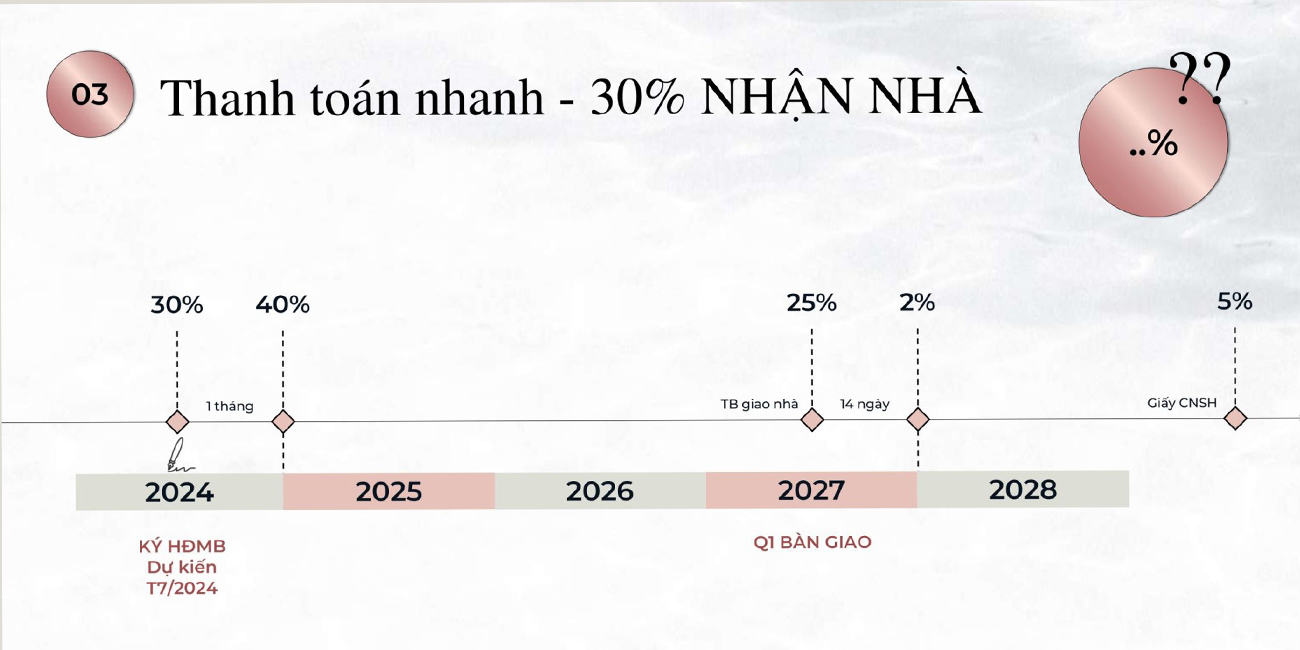 Lợi ích cho nhà đầu tư và khách hàng